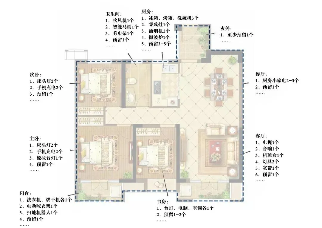 開關插座這樣布置，用10年不后悔！