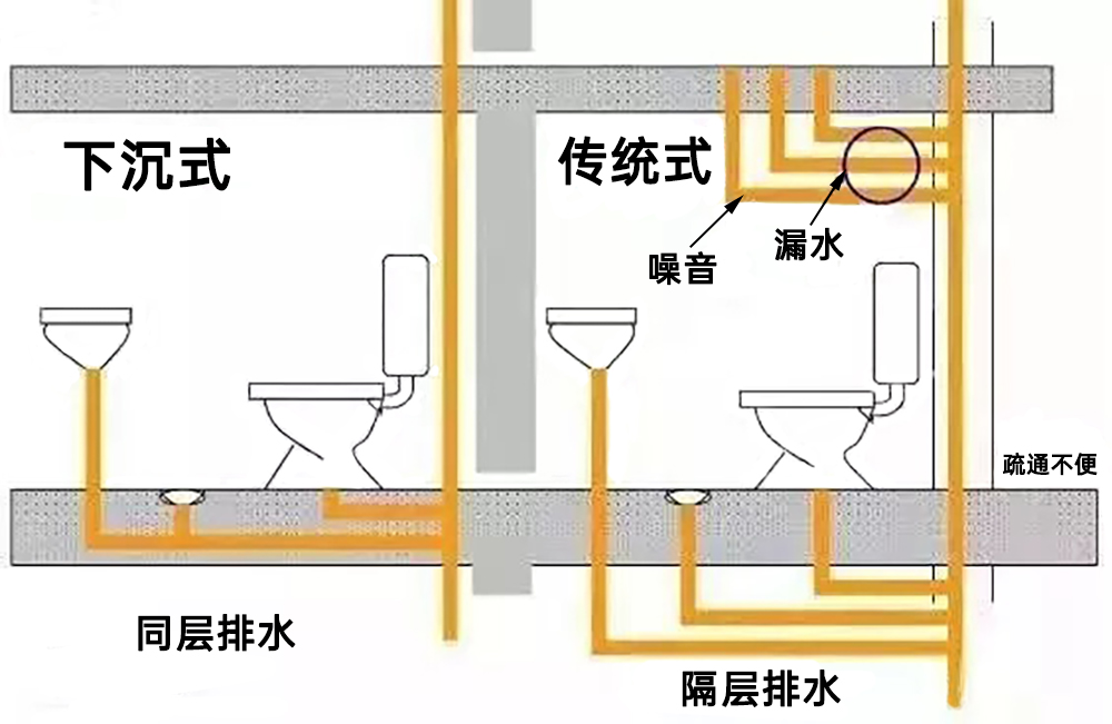 衛(wèi)生間改造這4個(gè)小細(xì)節(jié)，很多人都不注重！