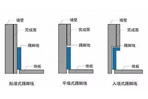 踢腳線有什么用？顏值和實用我都要！